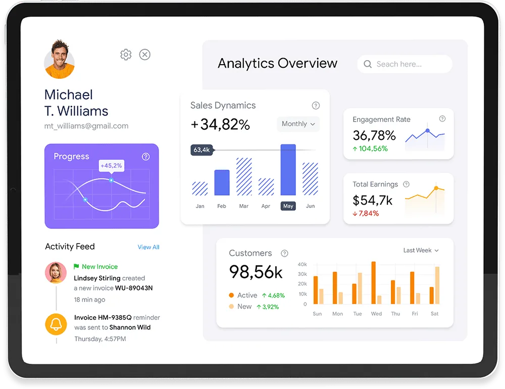 Achieve success through data-driven decisions - 壹号娱乐haoyun